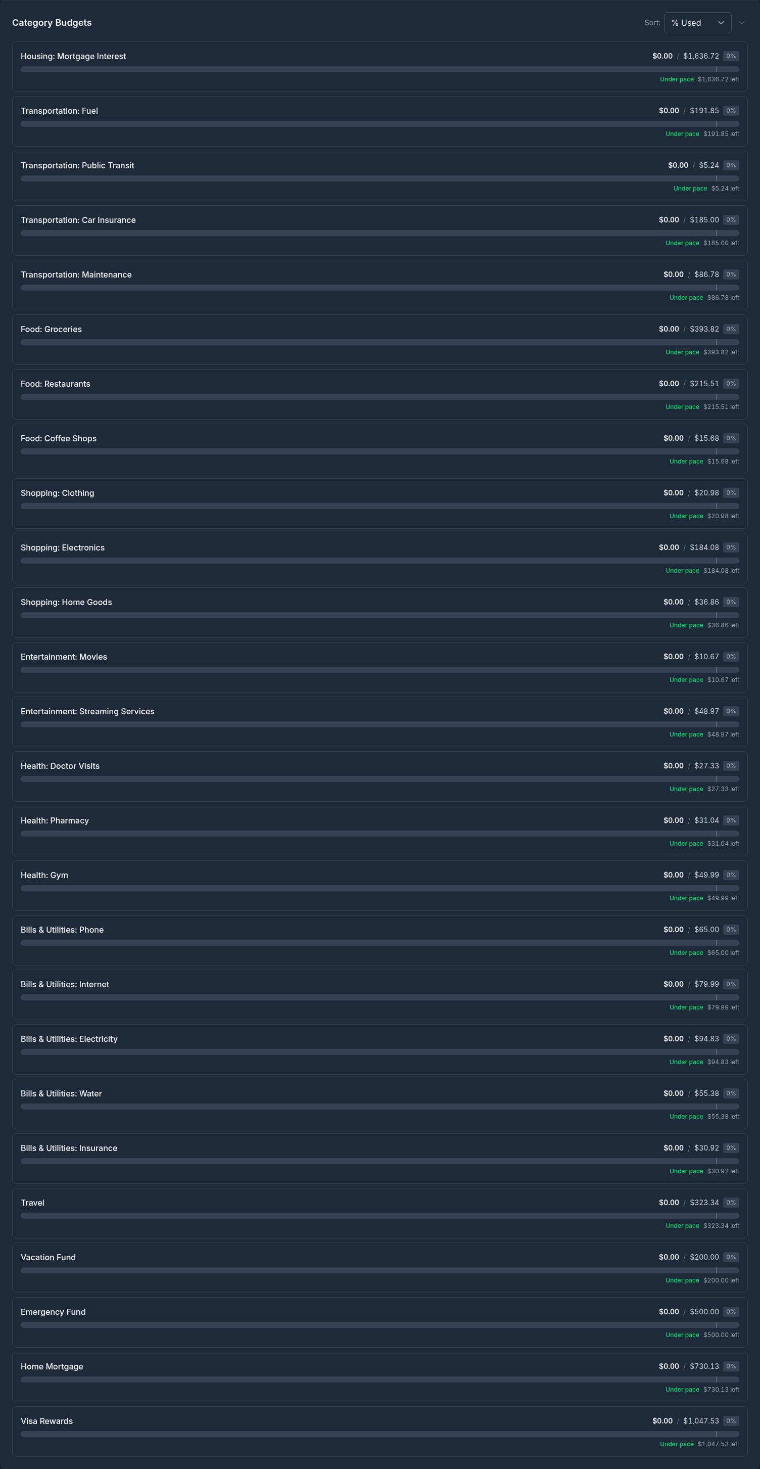 Budget Category List