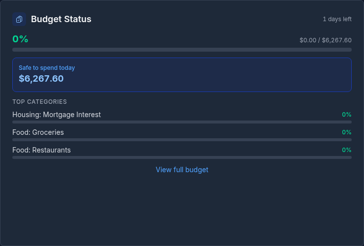 Budget Status Widget