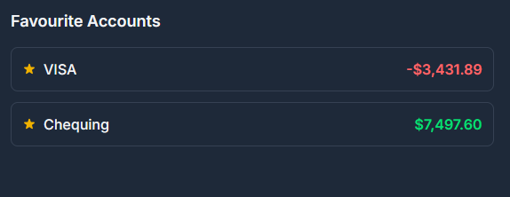 Favourite Accounts