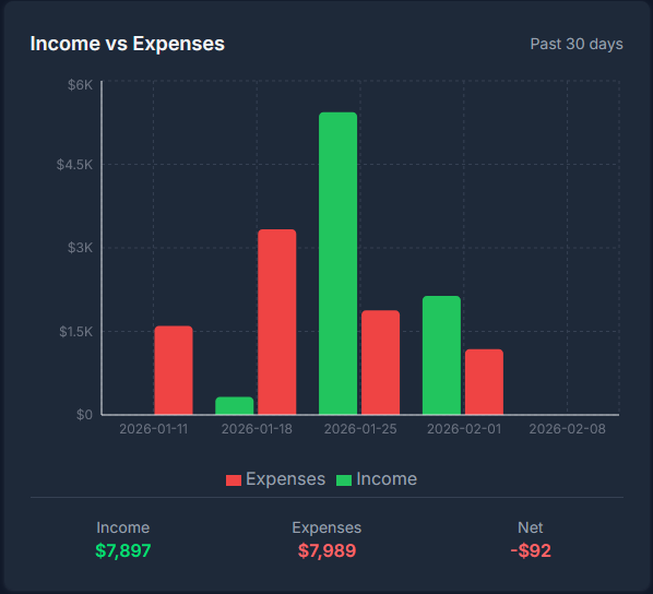 Income vs Expenses Chart