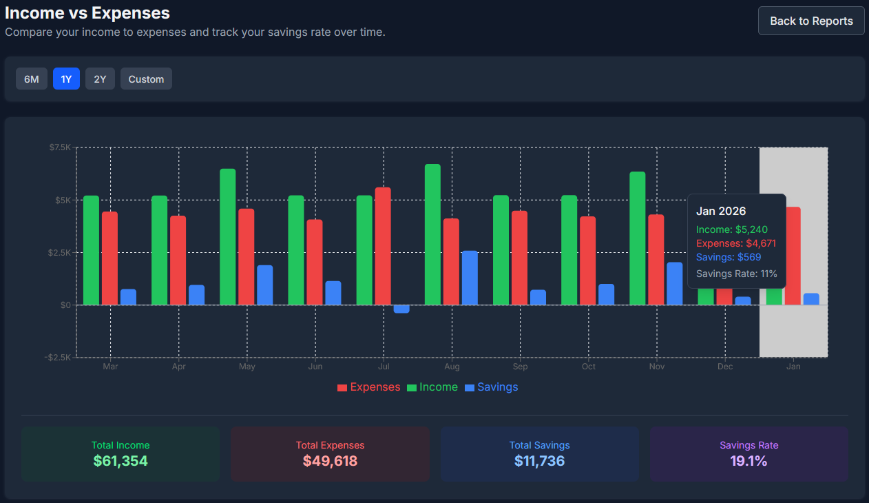 Income vs Expenses Report