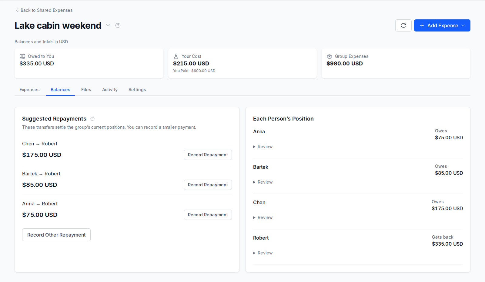 The Balances tab of the cabin weekend: three suggested repayments to Robert, and each person's position