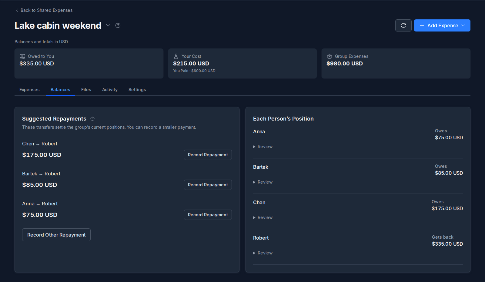 The Balances tab of the cabin weekend: three suggested repayments to Robert, and each person's position