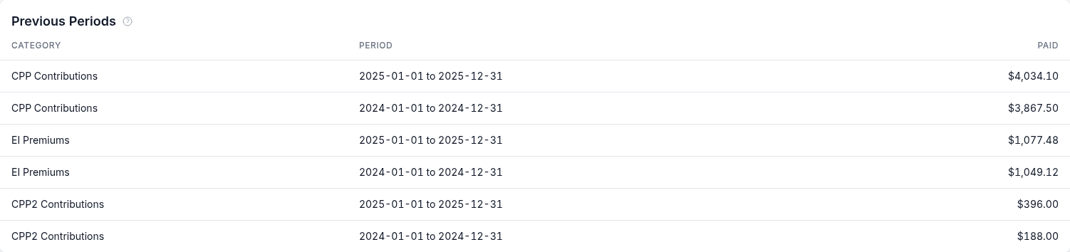 Previous Periods: what each deduction collected in each of the last two years