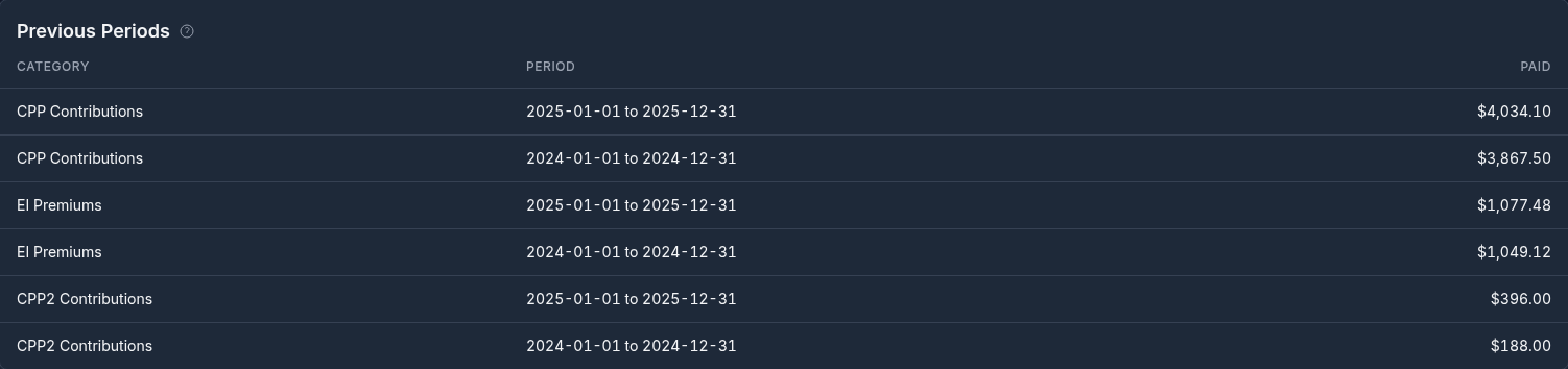 Previous Periods: what each deduction collected in each of the last two years